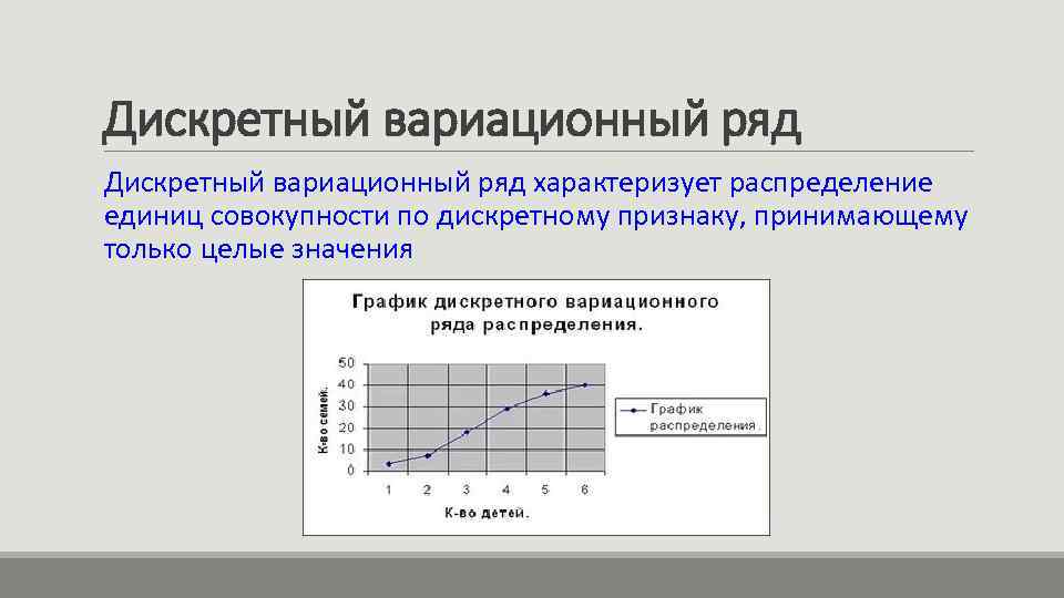 Норма реакции вариационный ряд