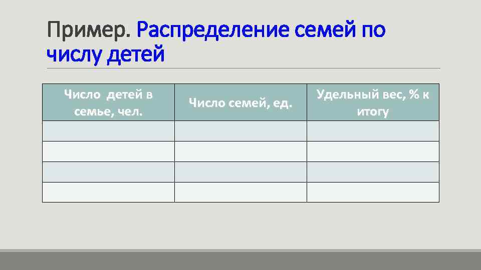 Пример. Распределение семей по числу детей Число детей в семье, чел. Число семей, ед.
