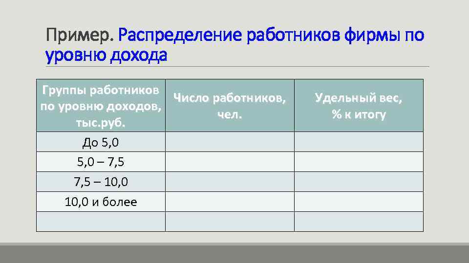 Пример. Распределение работников фирмы по уровню дохода Группы работников Число работников, по уровню доходов,
