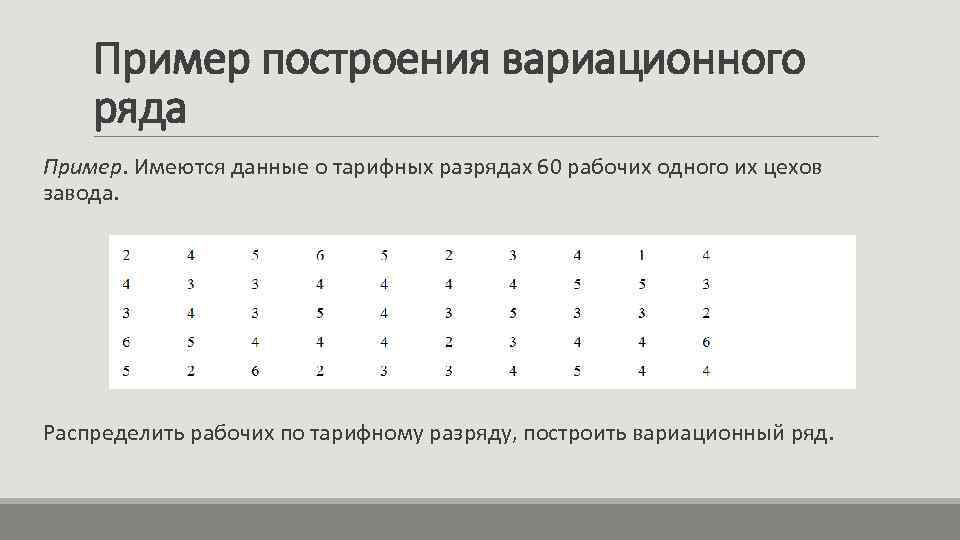Пример построения вариационного ряда Пример. Имеются данные о тарифных разрядах 60 рабочих одного их