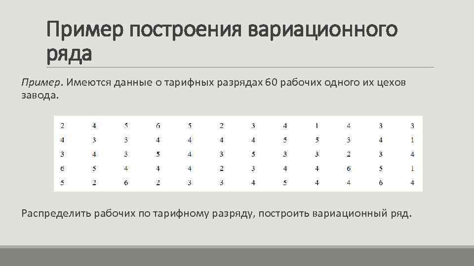 Пример построения вариационного ряда Пример. Имеются данные о тарифных разрядах 60 рабочих одного их