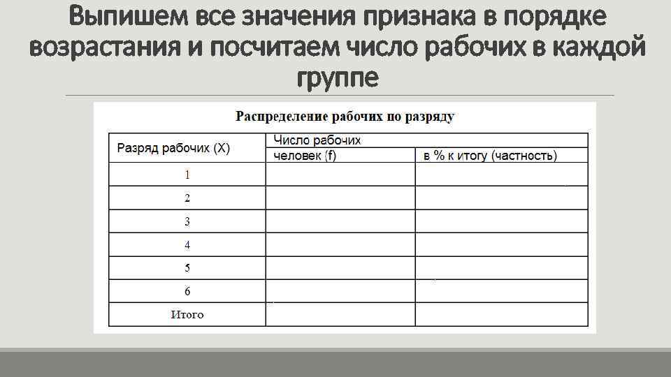 Выпишем все значения признака в порядке возрастания и посчитаем число рабочих в каждой группе