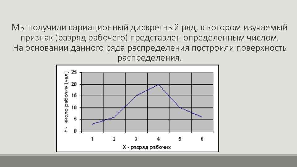 Мы получили вариационный дискретный ряд, в котором изучаемый признак (разряд рабочего) представлен определенным числом.