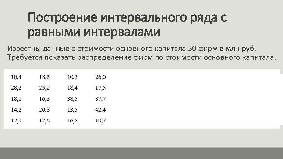 Построение интервального ряда с равными интервалами Известны данные о стоимости основного капитала 50 фирм