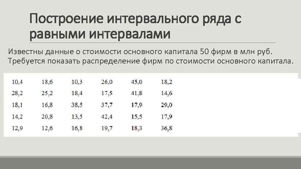 Построение интервального ряда с равными интервалами Известны данные о стоимости основного капитала 50 фирм