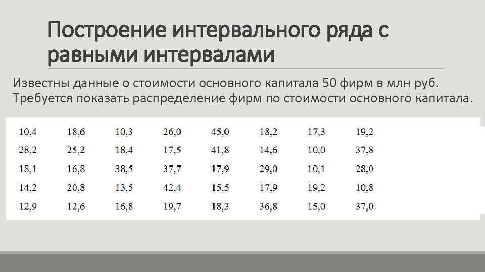 Построение интервального ряда с равными интервалами Известны данные о стоимости основного капитала 50 фирм