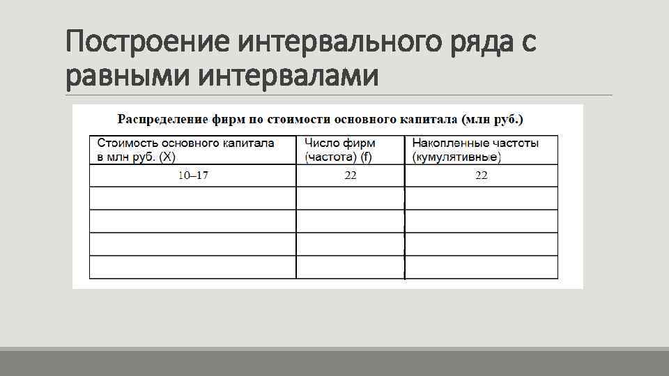 Построение интервального ряда с равными интервалами 