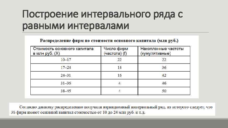 Построение интервального ряда с равными интервалами 