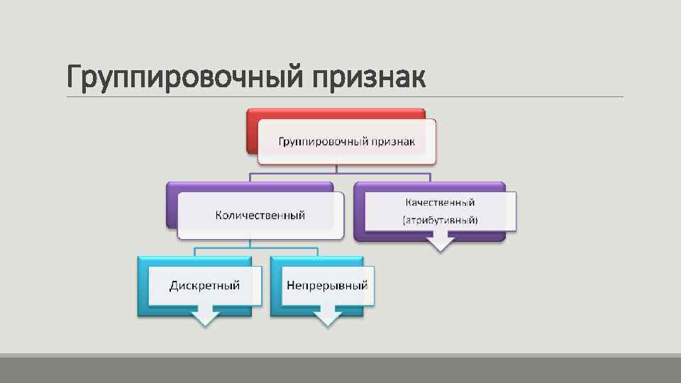 Группировочный признак 