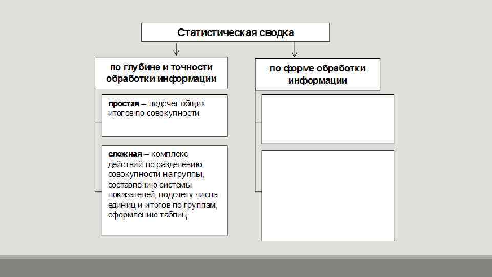 Сводка статистического наблюдения. Сводка и группировка материалов статистического наблюдения миграции. Обработка статистических данных в суде. Статистическое наблюдение картинки. Сводка и группировка миграции.