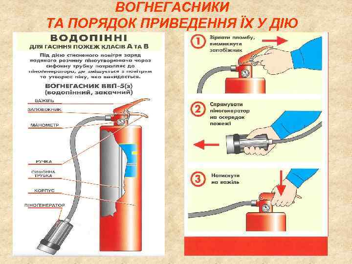 ВОГНЕГАСНИКИ ТА ПОРЯДОК ПРИВЕДЕННЯ ЇХ У ДІЮ 