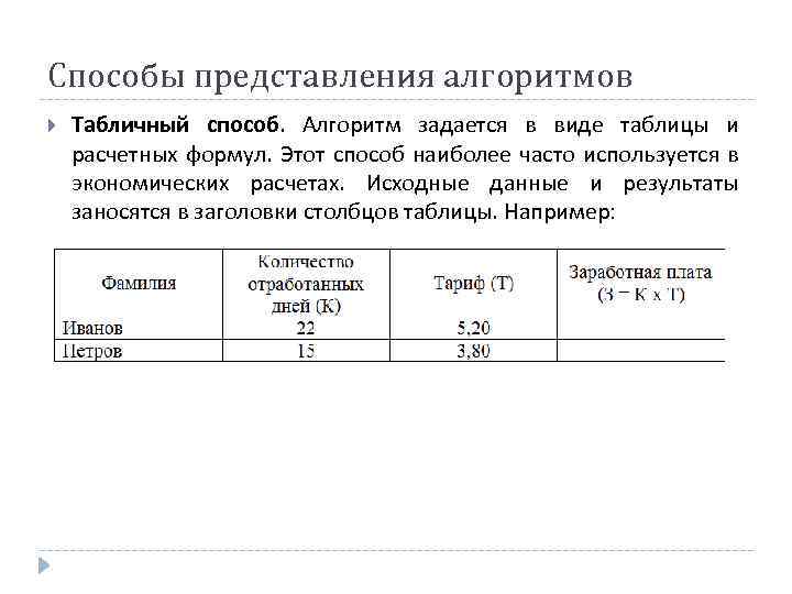 Способы представления алгоритмов Табличный способ. Алгоритм задается в виде таблицы и расчетных формул. Этот