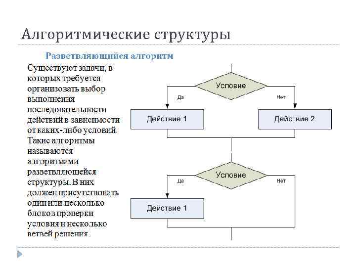 Алгоритмические структуры 