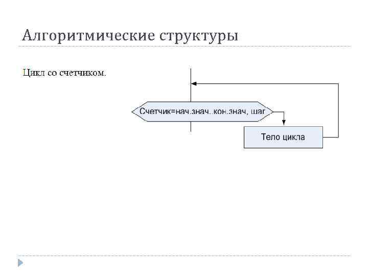 Алгоритмические структуры 