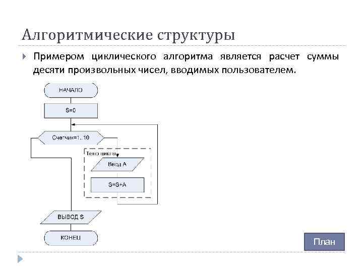 Алгоритм числа 1. Циклическая структура алгоритма. Циклический алгоритм суммы. Алгоритм циклической структуры примеры. Алгоритм сумма 10 чисел.