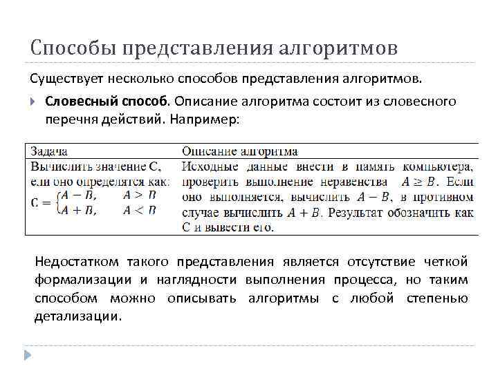 Способы представления алгоритмов. Словесный способ представления алгоритма. Способы предоставления алгоритмов. Способы формализации представления алгоритмов. Словесный способ представления алгоритма пример.