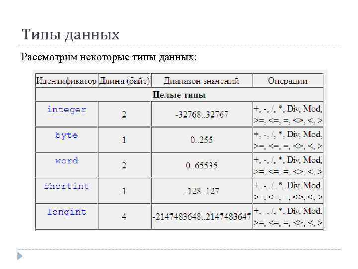 Типы данных Рассмотрим некоторые типы данных: 