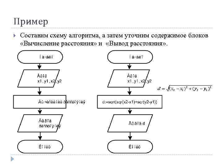 Калькулятор блок схема алгоритма