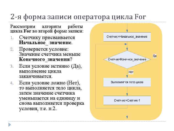 2 -я форма записи оператора цикла For Рассмотрим алгоритм работы цикла For во второй