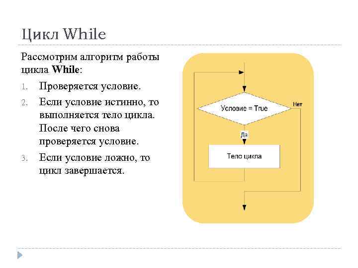 Блок схема для цикла while