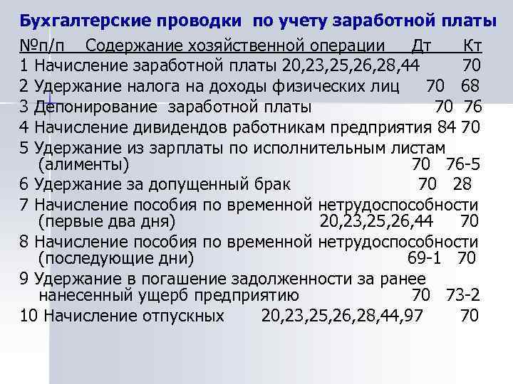 Заработная плата работникам организации проводка