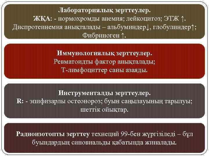 Лабораториялық зерттеулер. ЖҚА: - нормохромды анемия; лейкоцитоз; ЭТЖ ↑. Диспротеинемия анықталады – альбуминдер↓, глобулиндер↑;