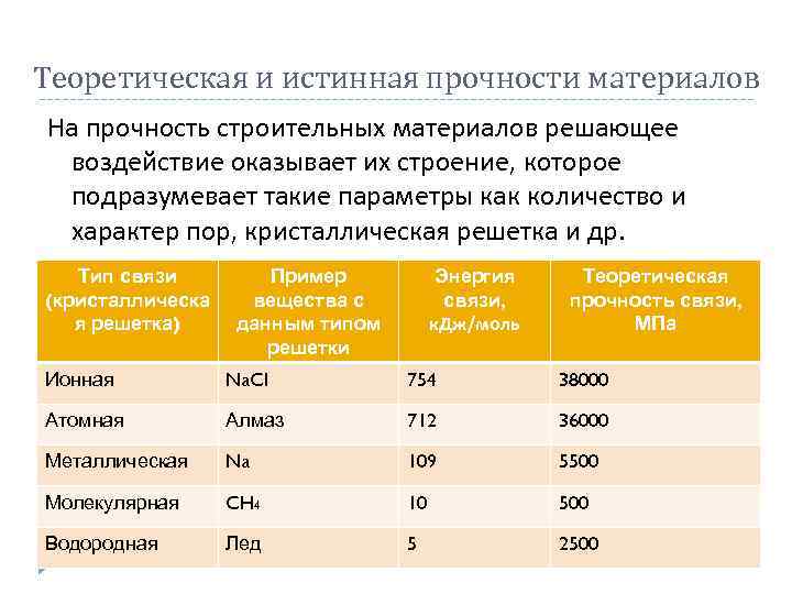 Материал с прочностью 0. Предел прочности строительных материалов. Прочность формула строительные материалы. Прочность строительных материалов таблица. Теоретическая прочность материала.