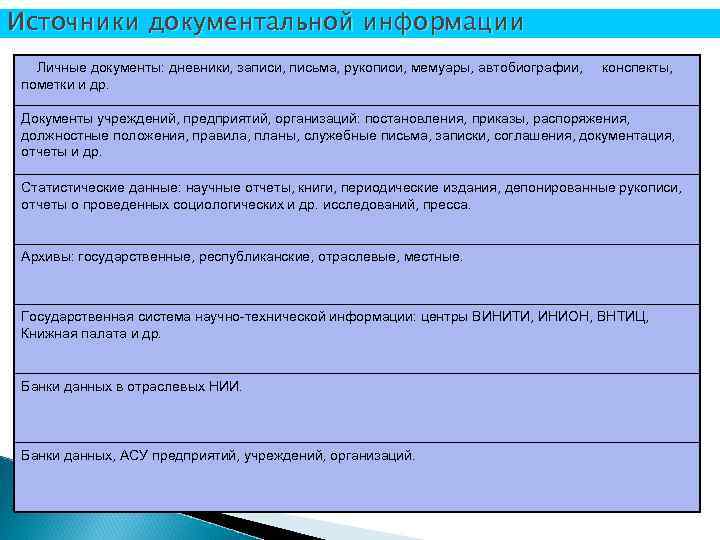 Источники документальной информации Личные документы: дневники, записи, письма, рукописи, мемуары, автобиографии, пометки и др.