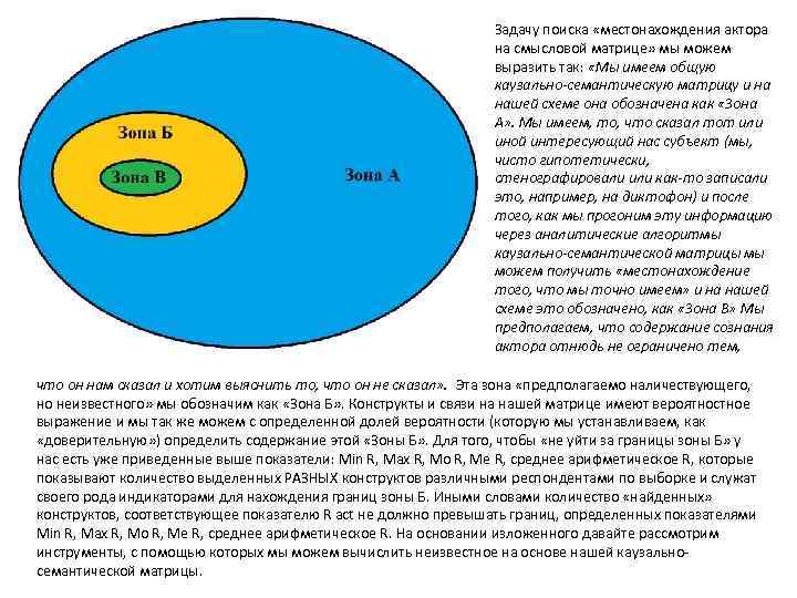 Задачу поиска «местонахождения актора на смысловой матрице» мы можем выразить так: «Мы имеем общую