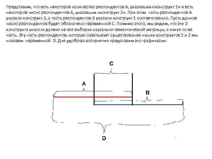 Представим, что есть некоторое количество респондентов А, указавших «конструкт 1» и есть некоторое число