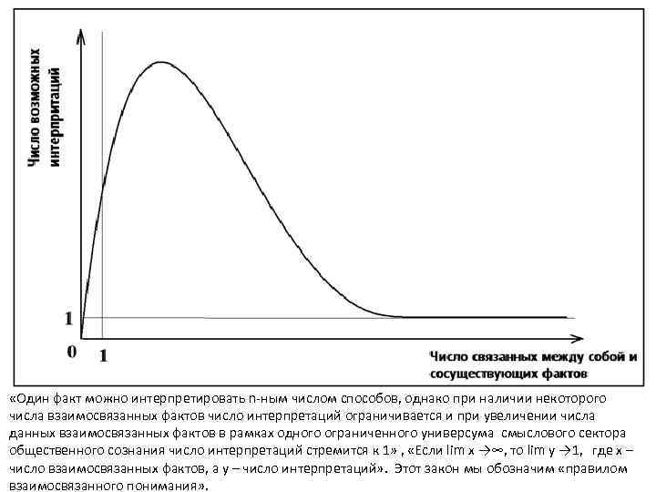  «Один факт можно интерпретировать n-ным числом способов, однако при наличии некоторого числа взаимосвязанных