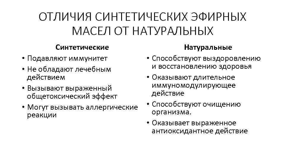 ОТЛИЧИЯ СИНТЕТИЧЕСКИХ ЭФИРНЫХ МАСЕЛ ОТ НАТУРАЛЬНЫХ Синтетические • Подавляют иммунитет • Не обладают лечебным