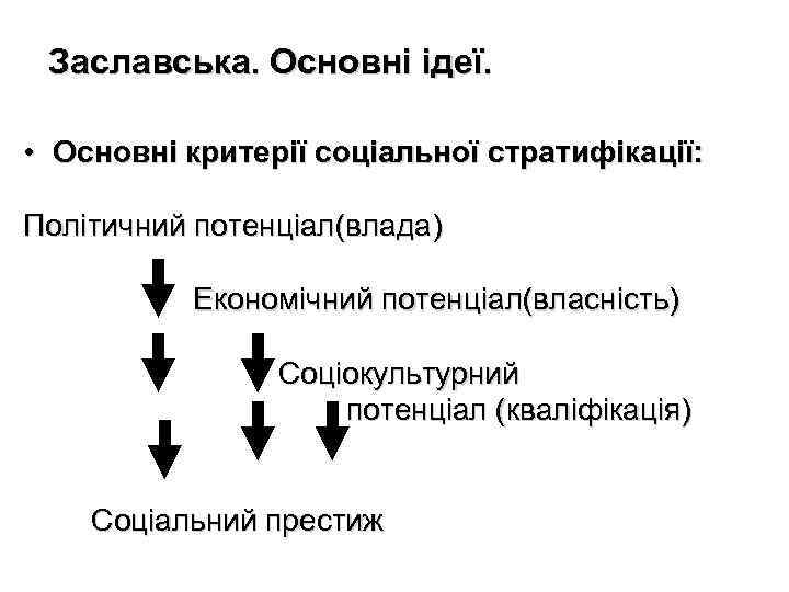 Заславська. Основні ідеї. • Основні критерії соціальної стратифікації: Політичний потенціал(влада) Економічний потенціал(власність) Соціокультурний потенціал