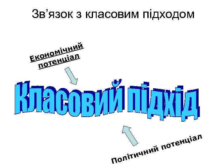 Зв’язок з класовим підходом ний оміч л н Еко енціа пот ціал тен П