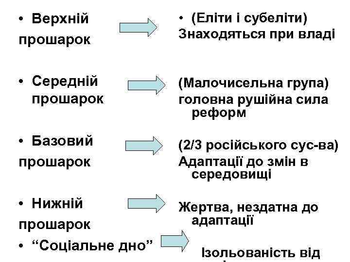  • Верхній прошарок • (Еліти і субеліти) Знаходяться при владі • Середній прошарок