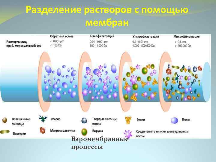 Использованная мембрана