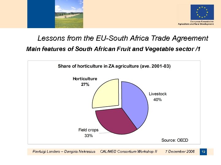 Lessons from the EU-South Africa Trade Agreement Main features of South African Fruit and