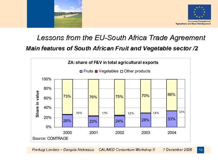 Lessons from the EU-South Africa Trade Agreement Main features of South African Fruit and