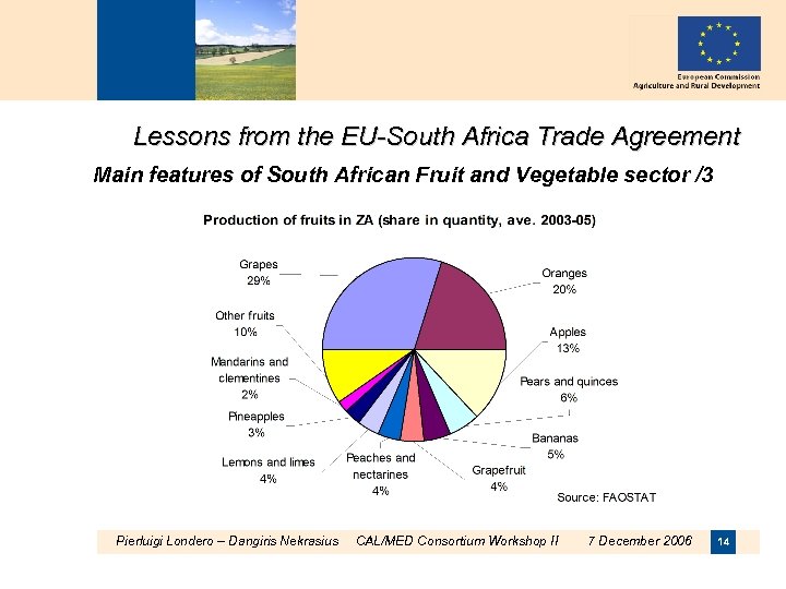 Lessons from the EU-South Africa Trade Agreement Main features of South African Fruit and