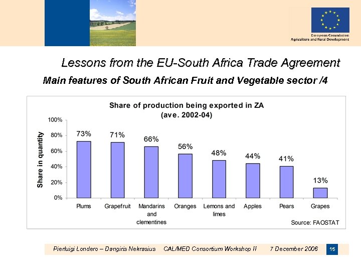 Lessons from the EU-South Africa Trade Agreement Main features of South African Fruit and
