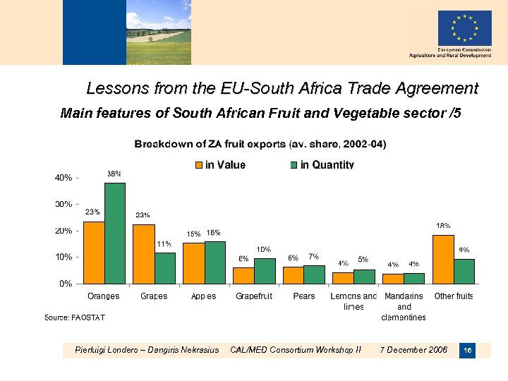 Lessons from the EU-South Africa Trade Agreement Main features of South African Fruit and