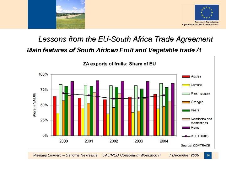 Lessons from the EU-South Africa Trade Agreement Main features of South African Fruit and