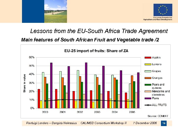 Lessons from the EU-South Africa Trade Agreement Main features of South African Fruit and