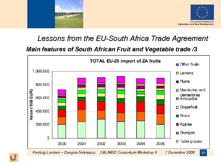 Lessons from the EU-South Africa Trade Agreement Main features of South African Fruit and