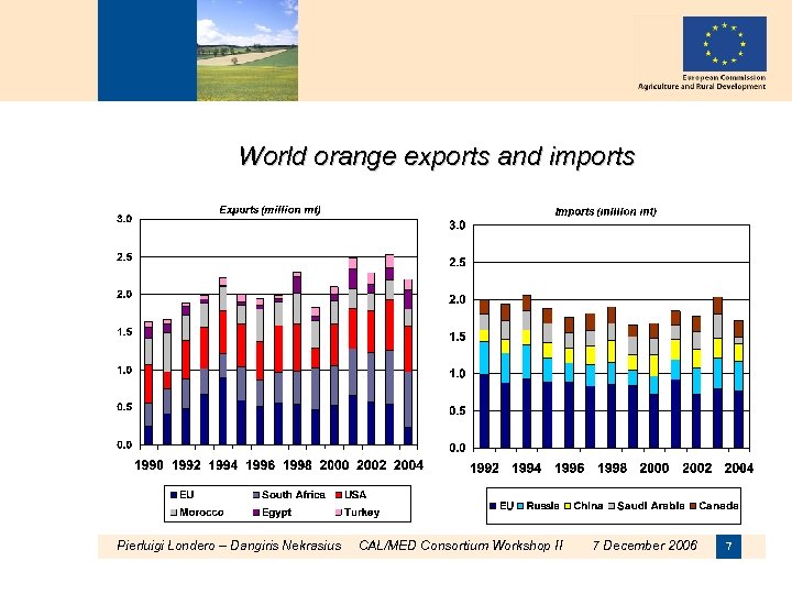 World orange exports and imports Pierluigi Londero – Dangiris Nekrasius CAL/MED Consortium Workshop II