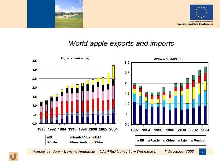 World apple exports and imports Pierluigi Londero – Dangiris Nekrasius CAL/MED Consortium Workshop II