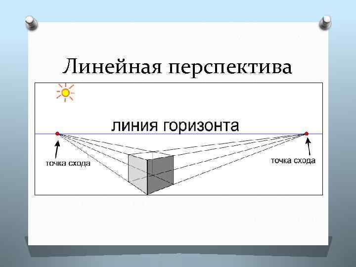 Линейная перспектива 