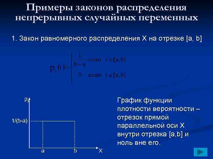Примеры законов распределения непрерывных случайных переменных 1. Закон равномерного распределения Х на отрезке [a,