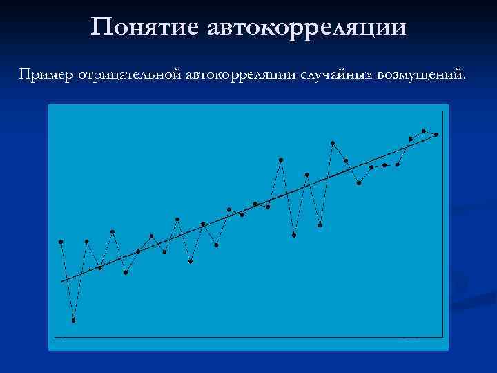 Понятие автокорреляции Пример отрицательной автокорреляции случайных возмущений. 