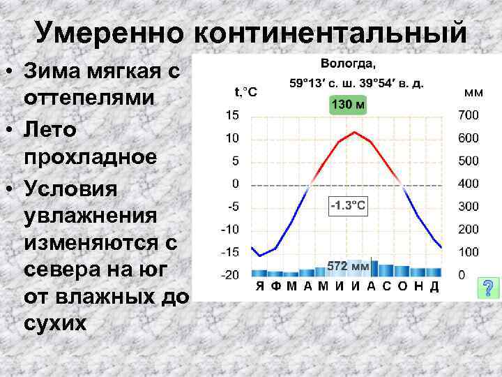 Умеренно континентальный • Зима мягкая с оттепелями • Лето прохладное • Условия увлажнения изменяются